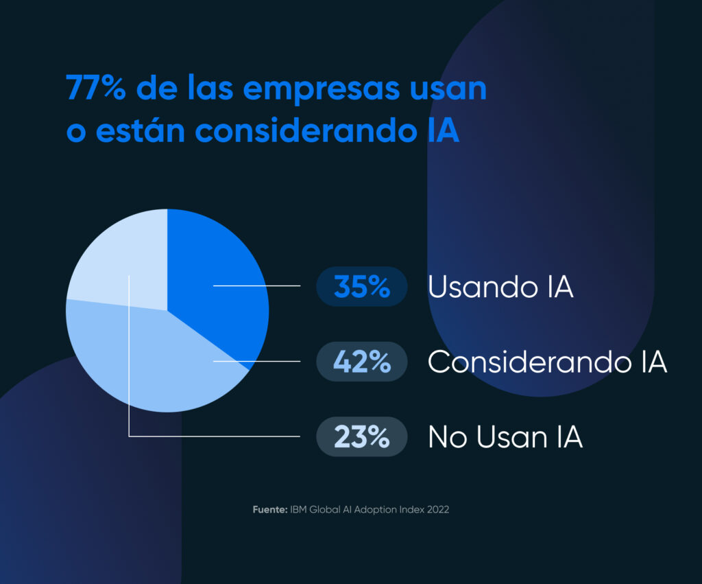 Mejores Herramientas de IA Para Empresas - DreamHost