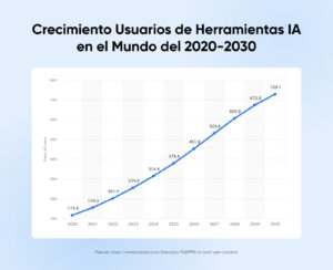 Las mejores herramientas de IA para tu flujo de trabajo - DreamHost