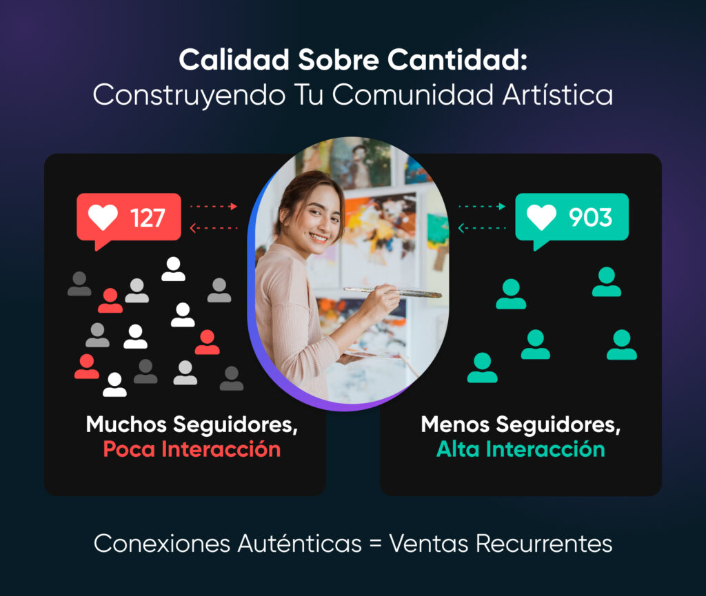 Comparación lado a lado que muestra que una alta interacción de pocos seguidores es más valiosa que muchos seguidores con baja interacción.