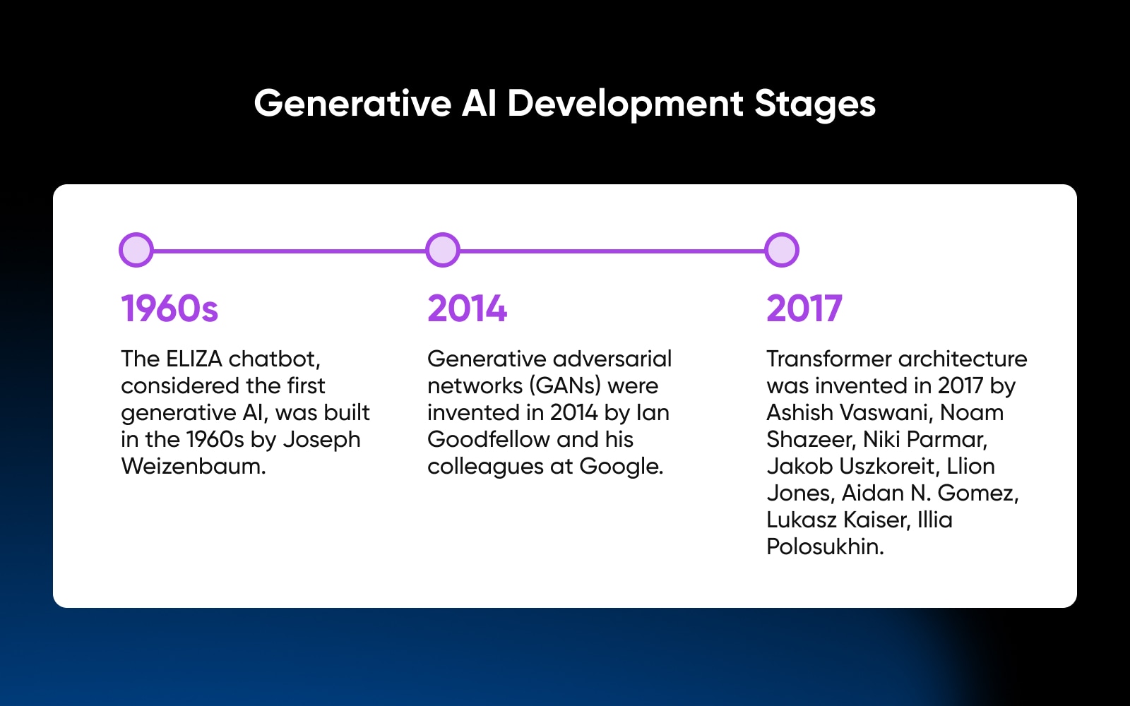 Generative AI Development Stages