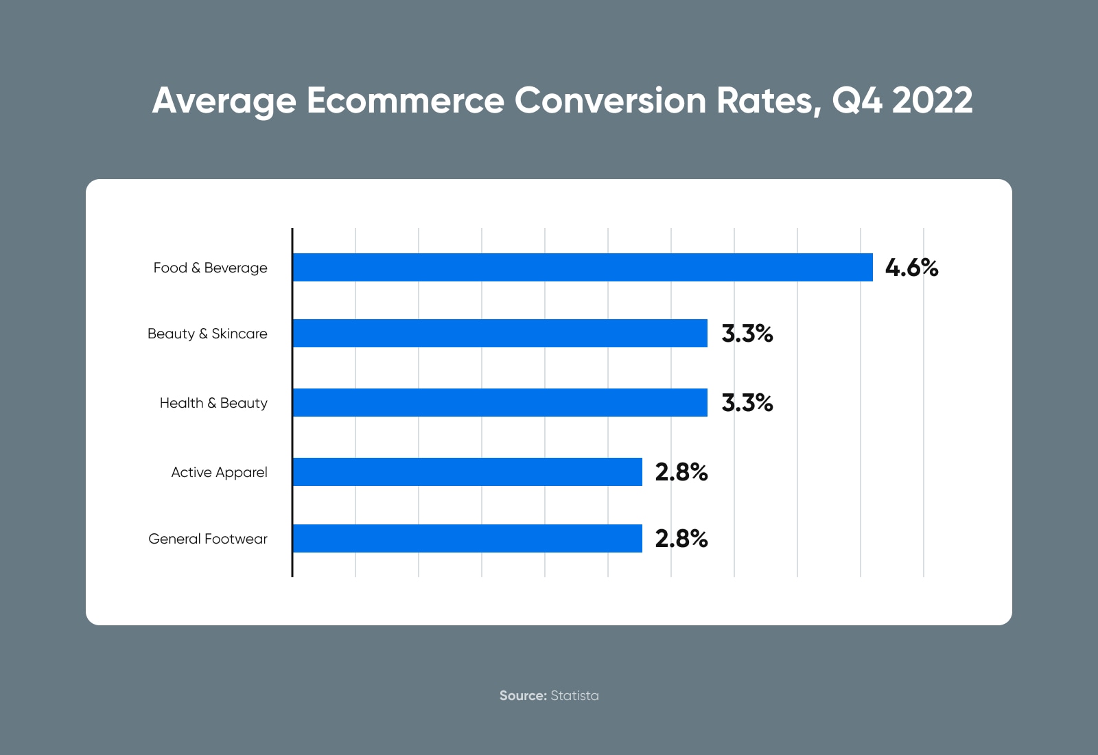 Conversion Rate