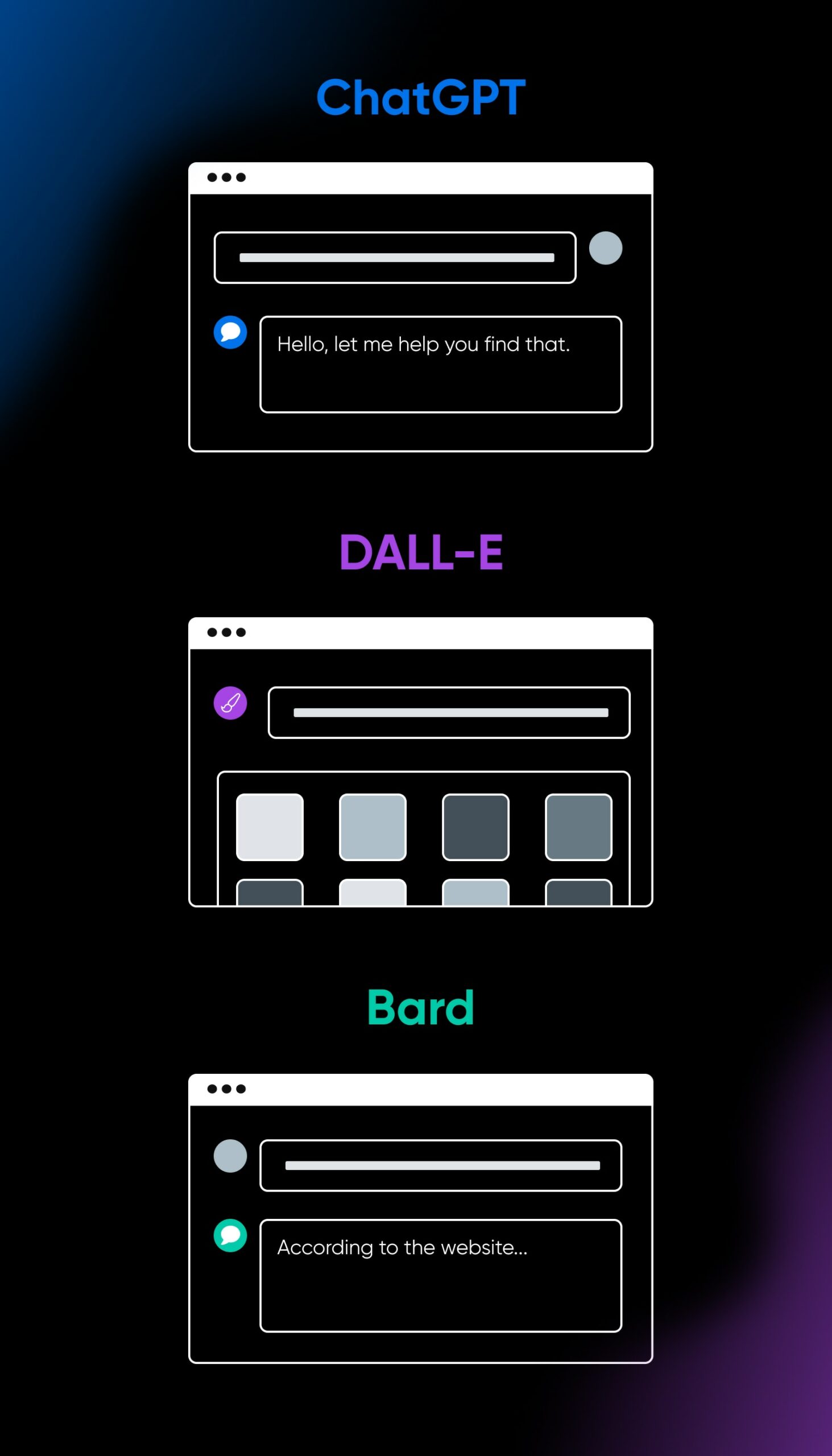 DALL-E, ChatGPT, and Bard are three of the most common, most-used, and most powerful generative AI tools available to the general public.