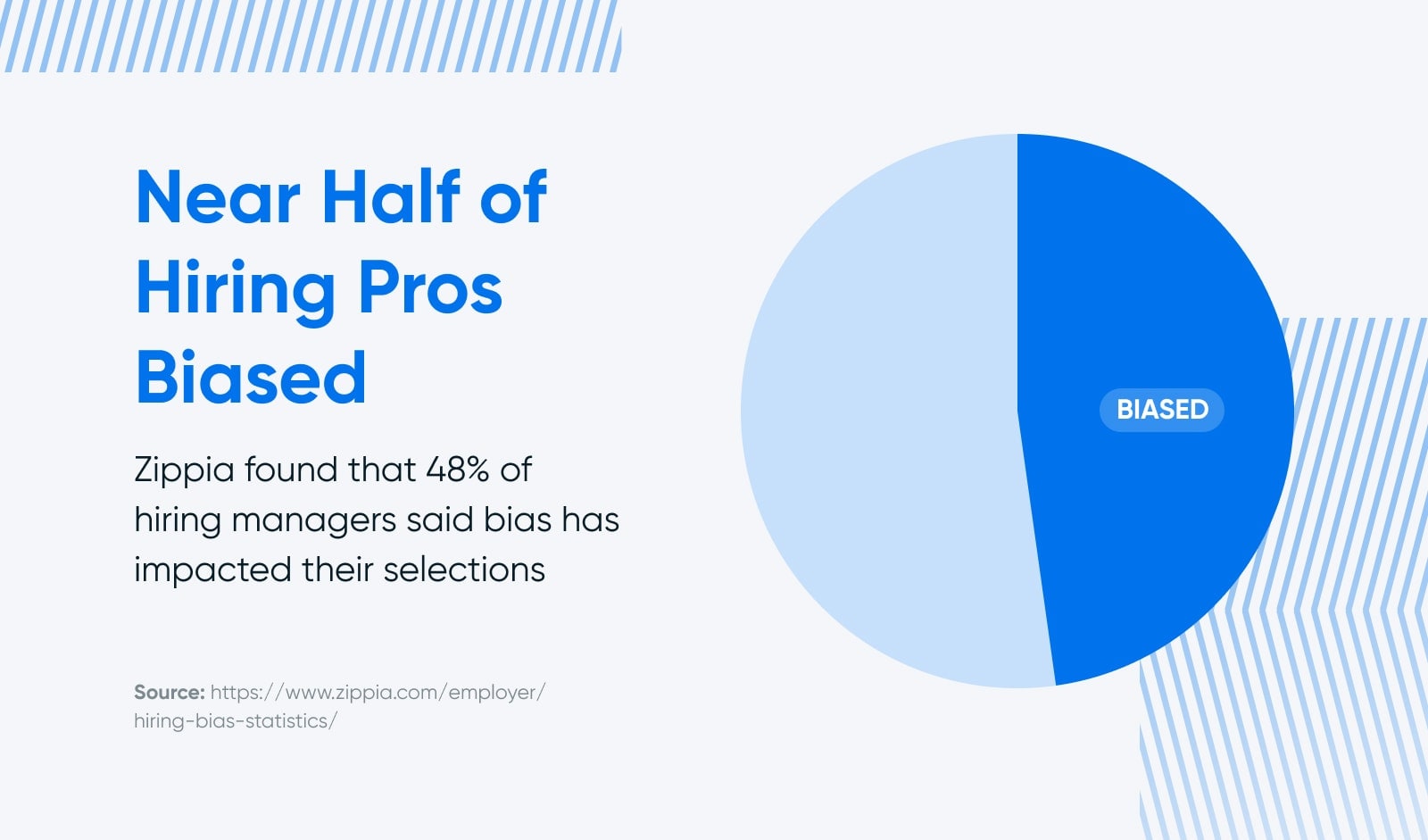 Near Half of Hiring Pros Biased