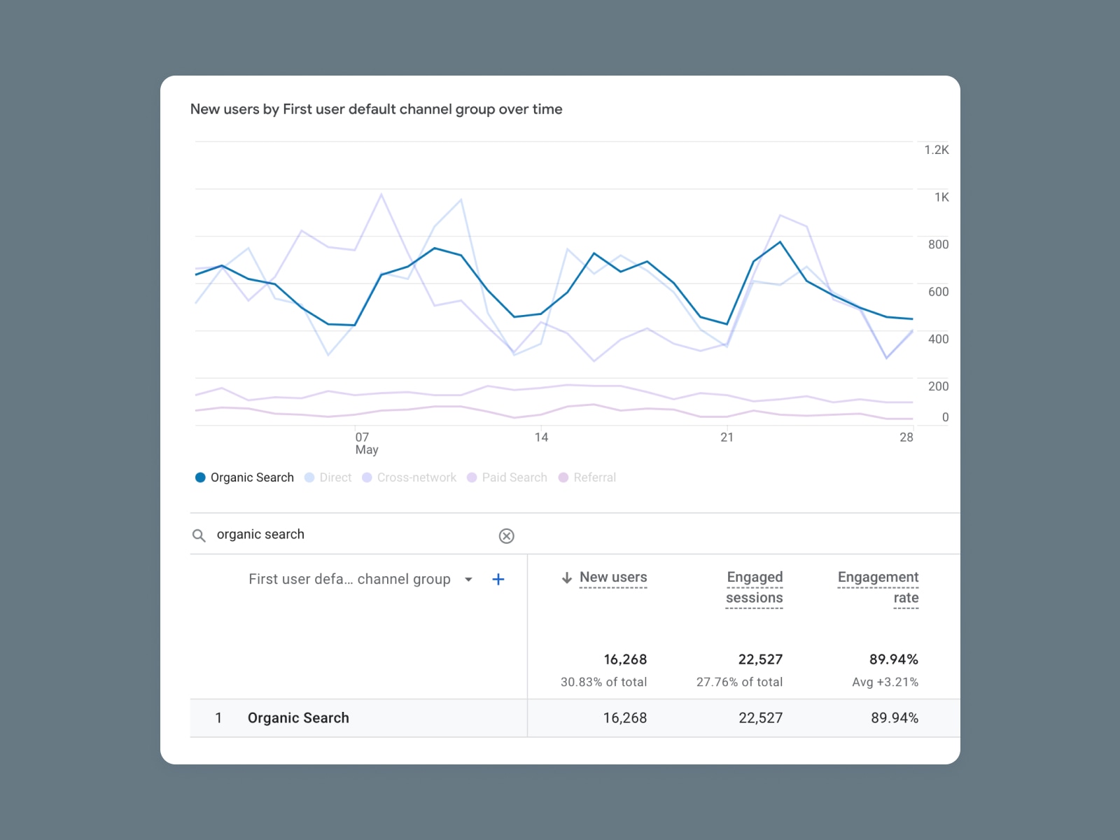 Organic Search Traffic