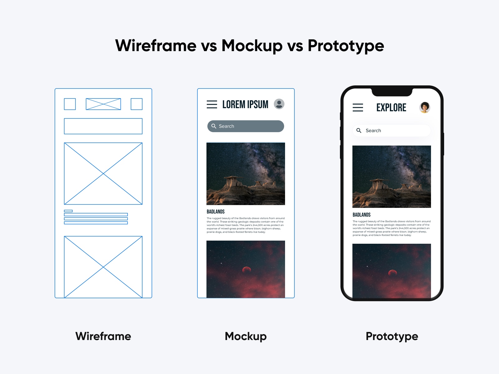 Wireframe vs Mockup vs Prototype