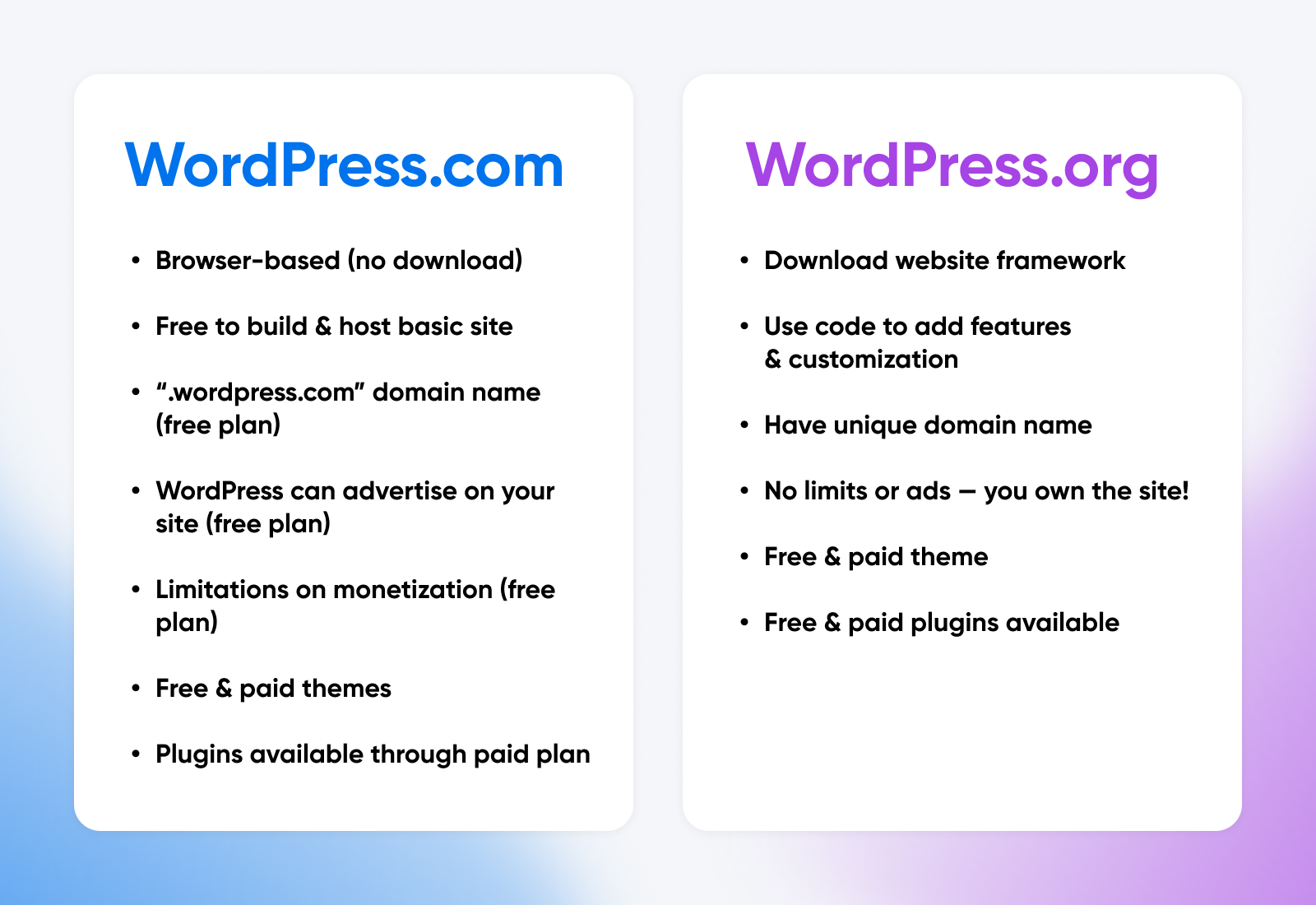 The difference between WordPress.com and WordPress.org