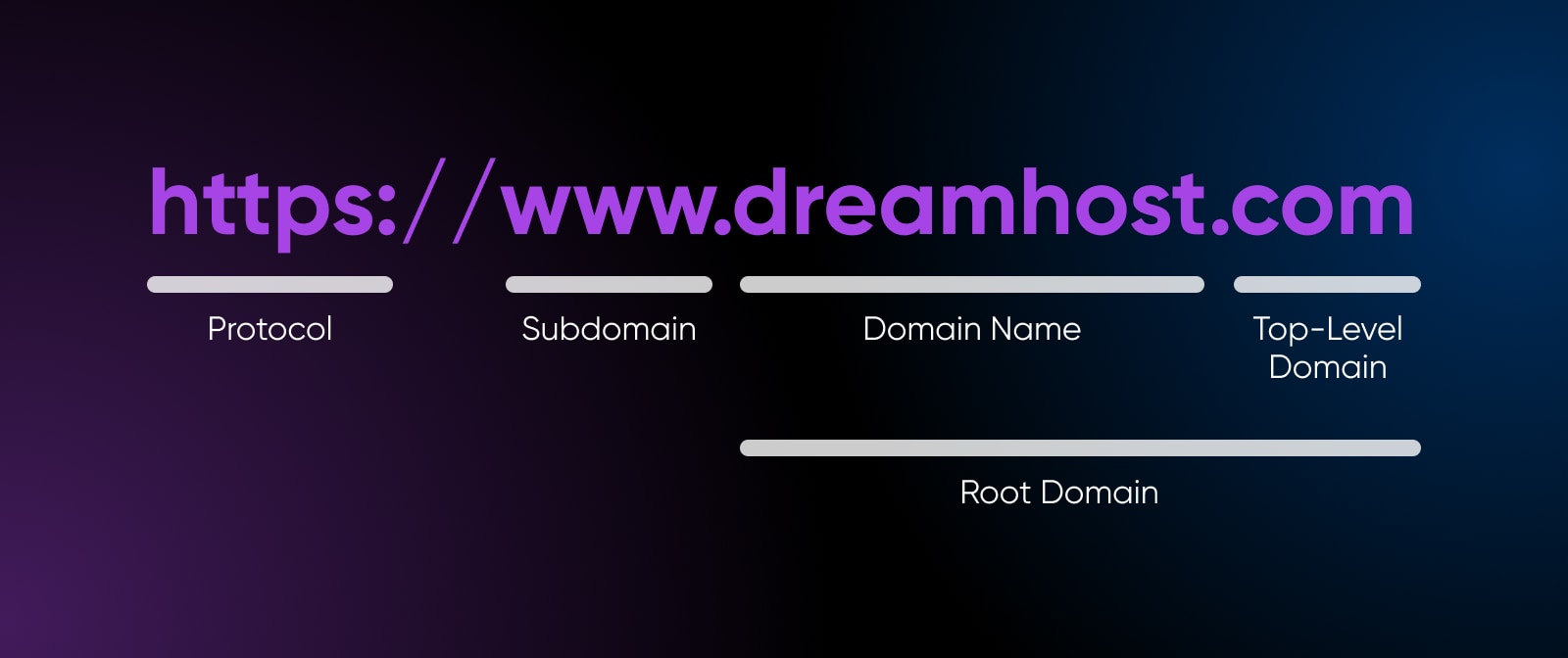 DreamHost SEO for Domains