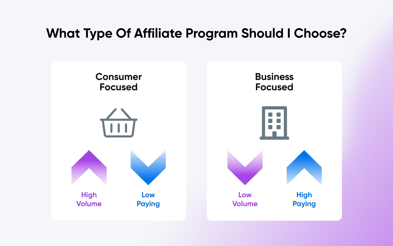 What Type Of Affiliate Program Should I Choose