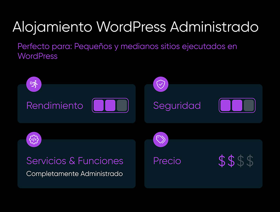 Características del Alojamiento Administrado de WordPress.