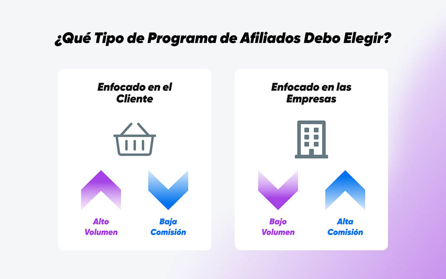 Gráfica con los tipos de programas de afiliados, sus ventajas, y sus desventajas.