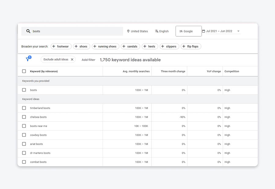 Google keyword Planner