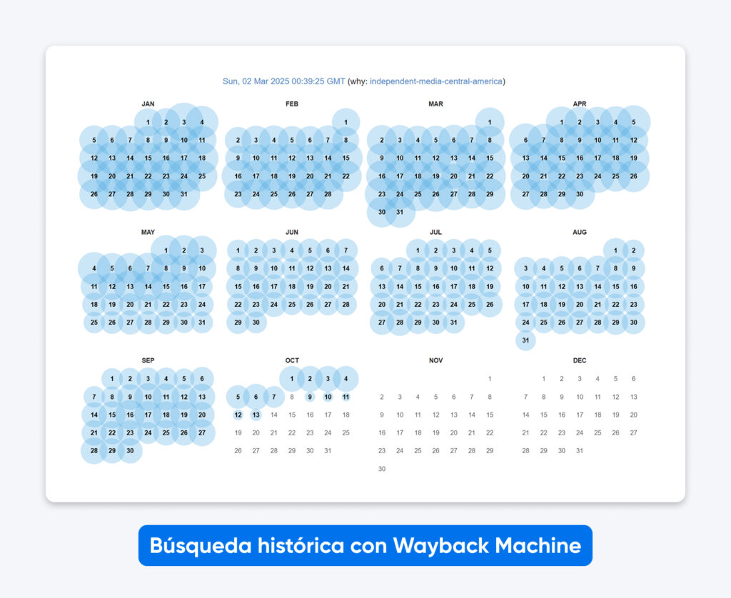 Calendario de Wayback Machine que muestra las capturas disponibles del dominio independent-media-central-america a lo largo del año, con las fechas resaltadas en azul indicando las versiones guardadas.