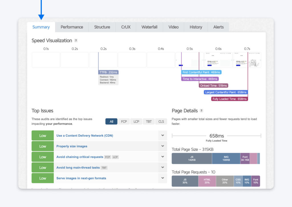 Pestaña de Visualización de Velocidad en GTmetrix que muestra hitos clave de carga como TTFB, First Contentful Paint y Fully Loaded Time.