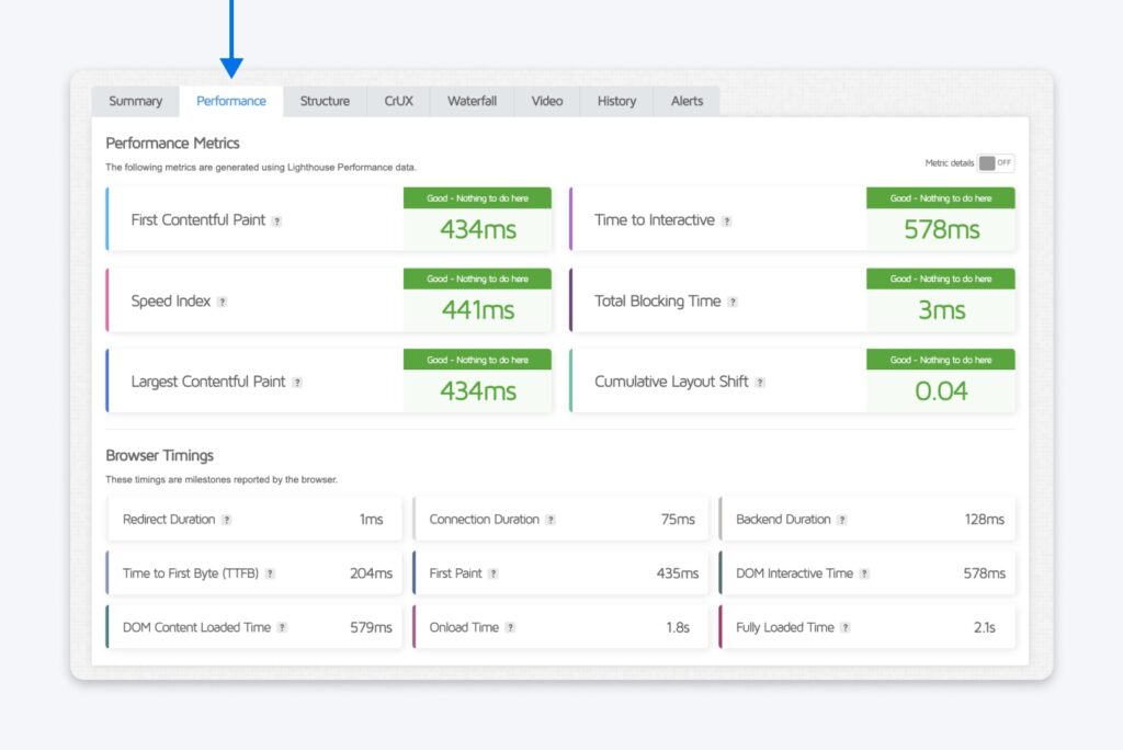 Performance tab showing Lighthouse-based metrics like FCP, LCP, Speed Index, TTI, TBT, CLS, plus detailed browser timing milestones.