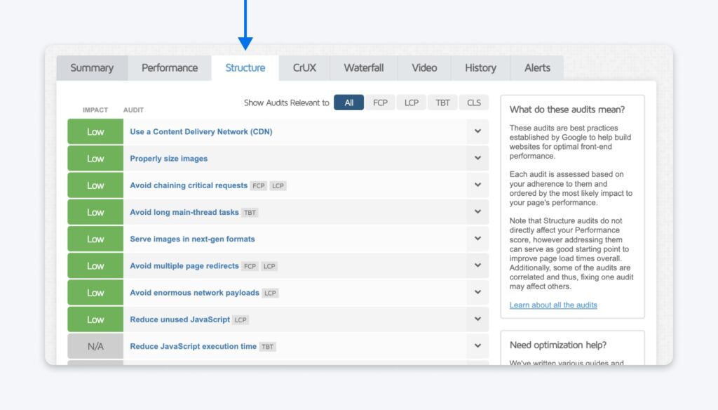 Structure tab displaying audit recommendations and impact ratings for front-end performance best practices.