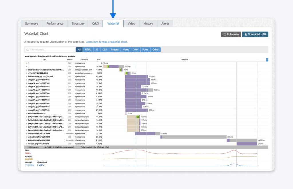 Waterfall tab showing a request-by-request timeline of every resource loaded on the page, with bars visualizing start times, durations, and dependencies.