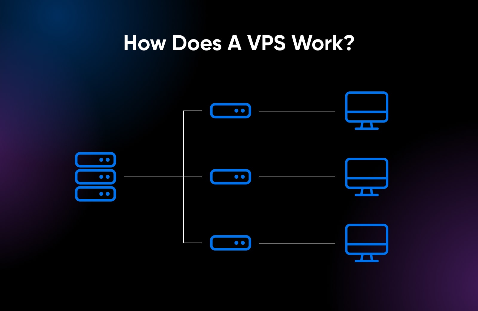 How Does A VPS Work