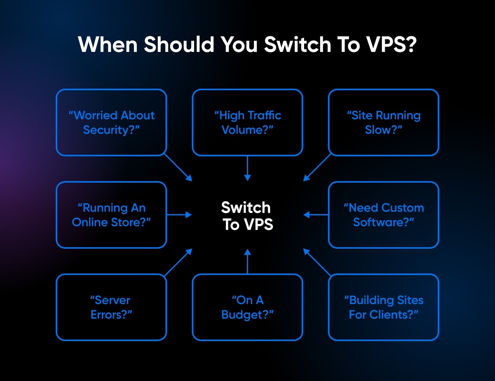 When Should You Switch To VPS