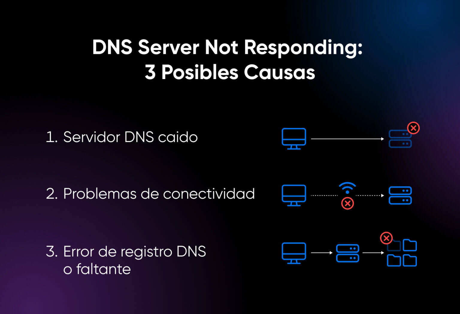 Soluciones Error de Servidor DNS Que No Responde - DreamHost