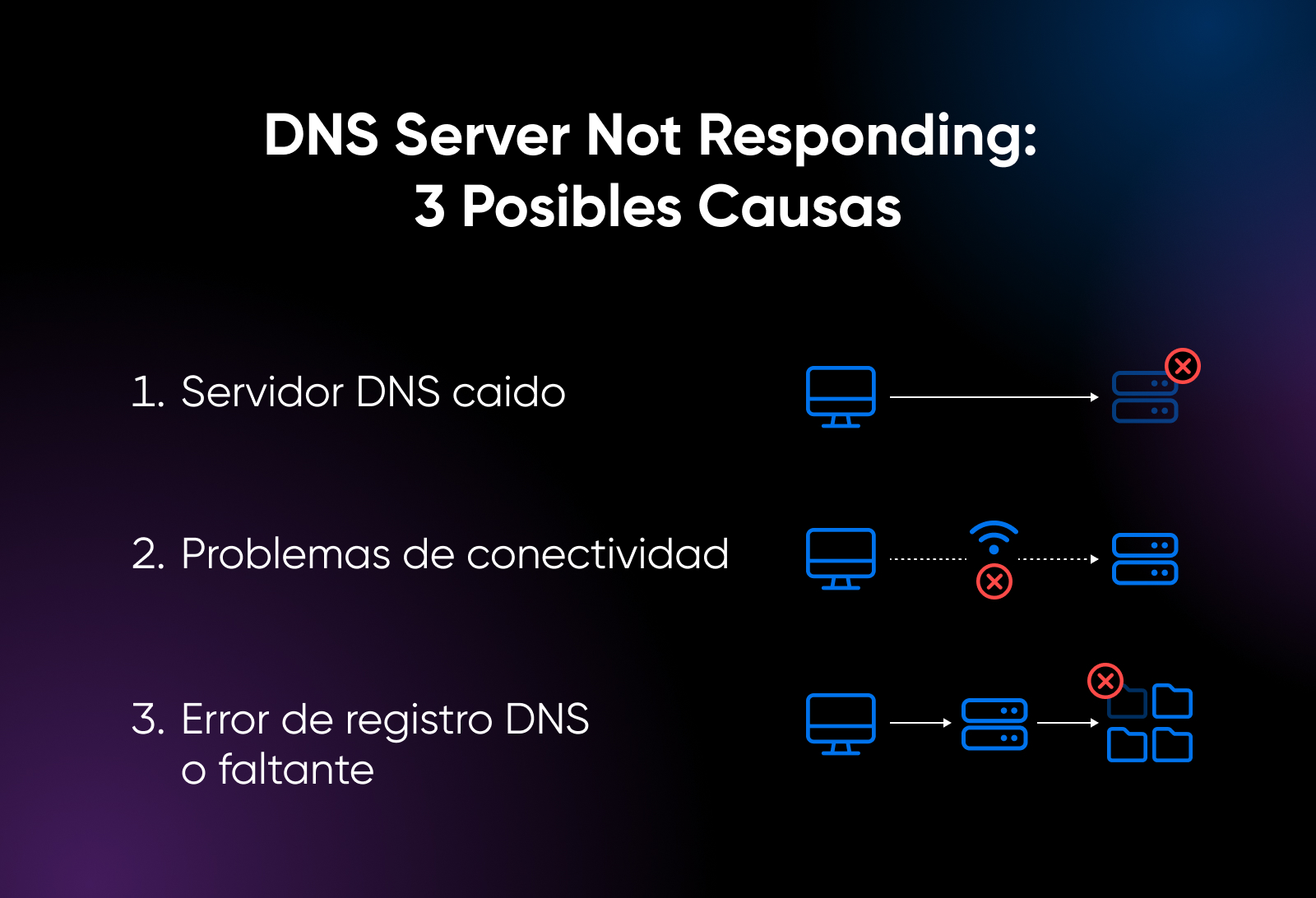 Posibles causas Error de Servidor DNS que no responde