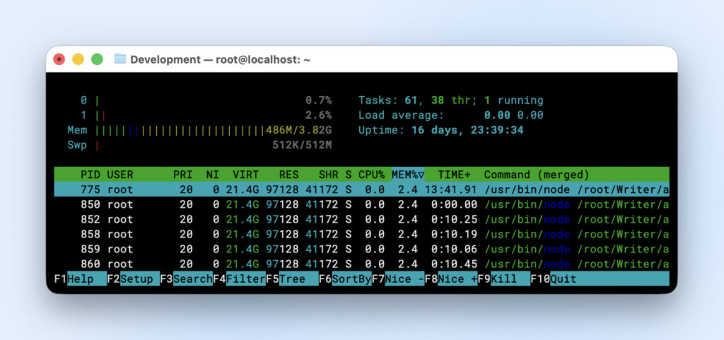 Terminal mostrando la salida de htop con 61 tareas, 486 MB de 3.82 GB de memoria utilizada, un tiempo de actividad de 16 días y múltiples procesos de Node bajo root consumiendo 2.4% de memoria cada uno.