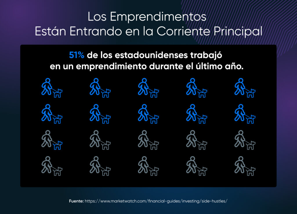 Infografía que muestra que el 51% de los estadounidenses tuvo un trabajo secundario durante el último año, utilizando íconos para representar aproximadamente a la mitad de las personas.