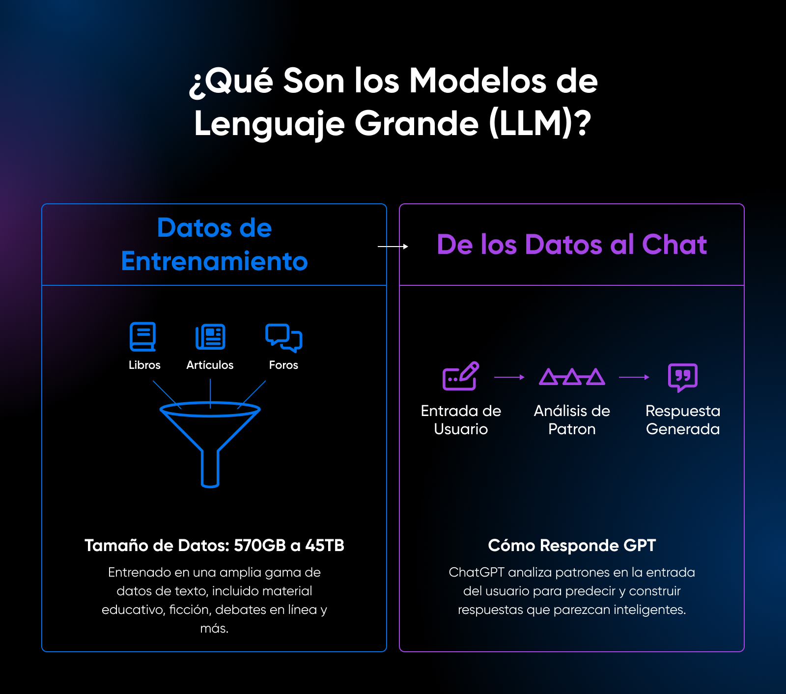 ChatGPT Y LLMs: Entendiendo La Tecnología IA