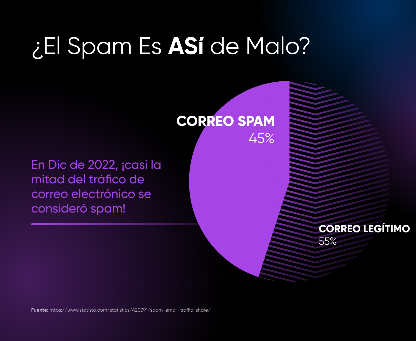 Explicación sobre cómo afecta el spam la reputación de correo electrónico