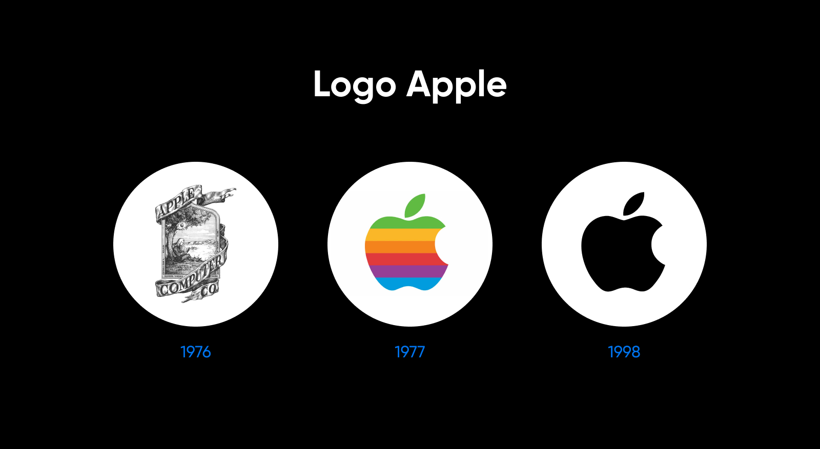 Evolución del logo de Apple a través de los años.