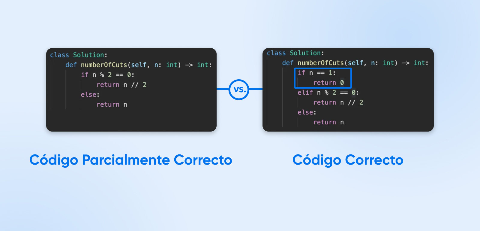 Código web parcialmente incorrecto