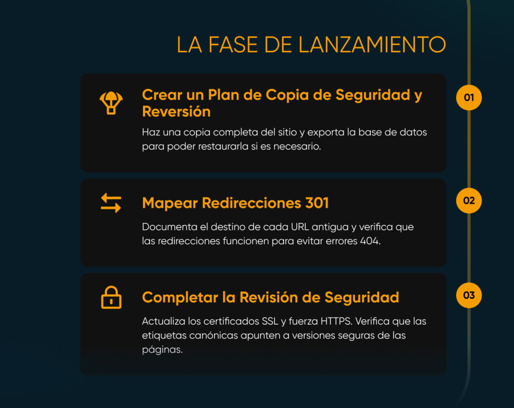 Diapositiva que muestra “La Fase de Lanzamiento” de un rediseño de sitio web, con pasos para crear un