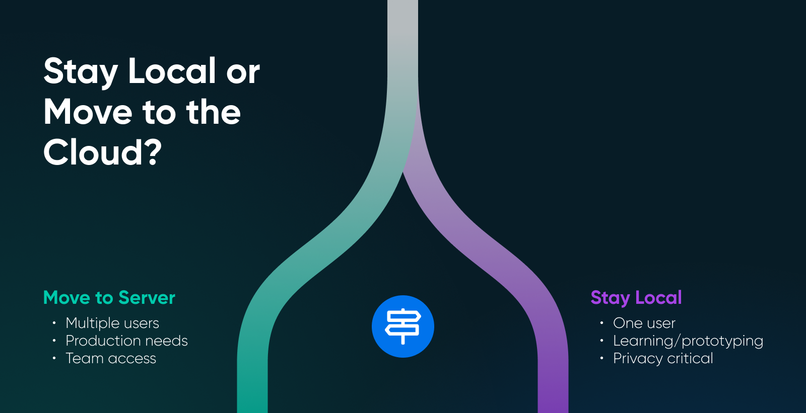 Funnel graphic comparing cloud vs local AI: team/server use on left, solo/local privacy on right.