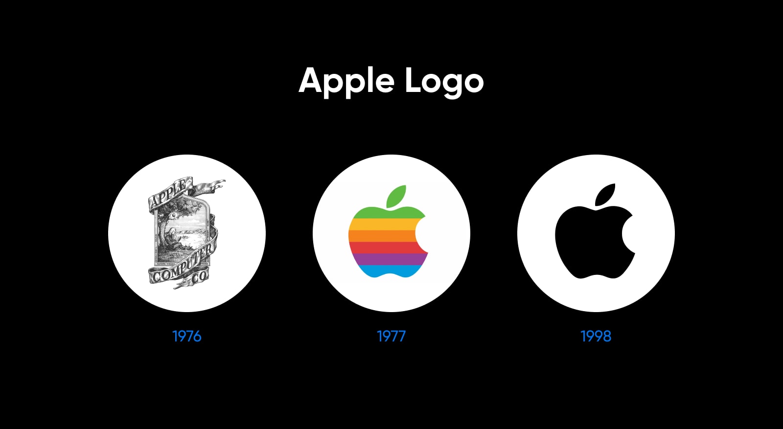 three iterations of the apple logo from 1976 (black and white picture of a tree with a banner) 1977 rainbow color apply and 1998 black apple on white circle background