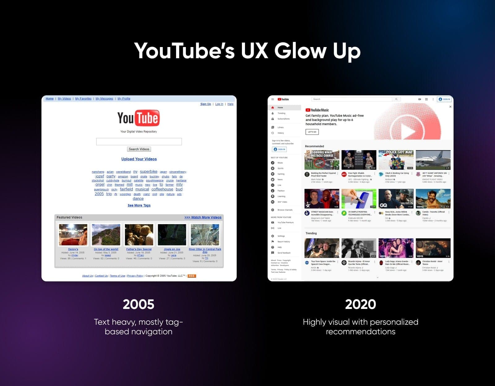 YouTube's 2005 site versus the 2020 site showing how added more visual components with videos and buttons and went away from heavy hyperlinks and tags