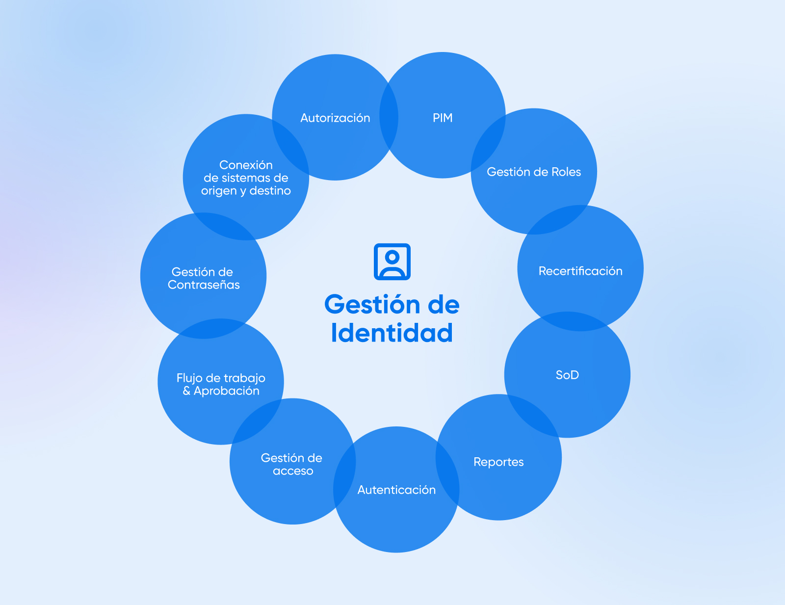 Señales de que debes cambiar a un plan VPS