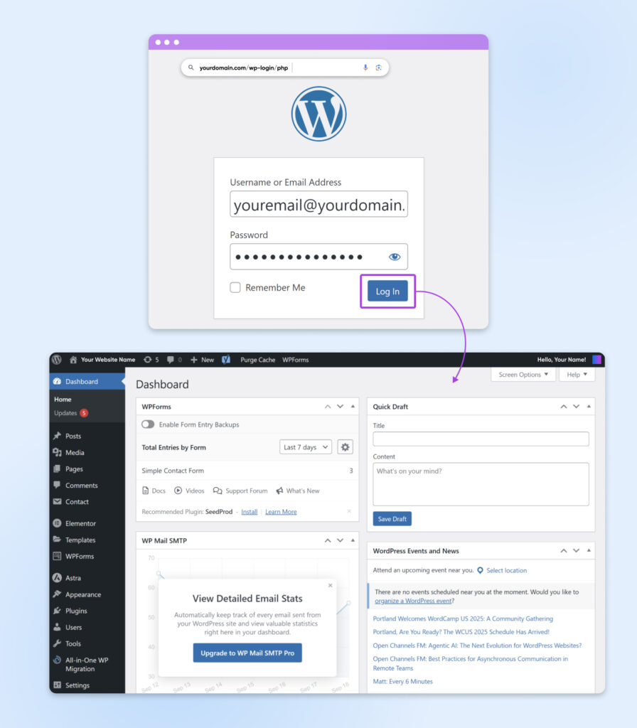 ChatGPT said: Ilustración que muestra la pantalla de inicio de sesión de WordPress con los campos de correo electrónico y contraseña, encima del panel de control de WordPress que muestra opciones de menú y widgets.