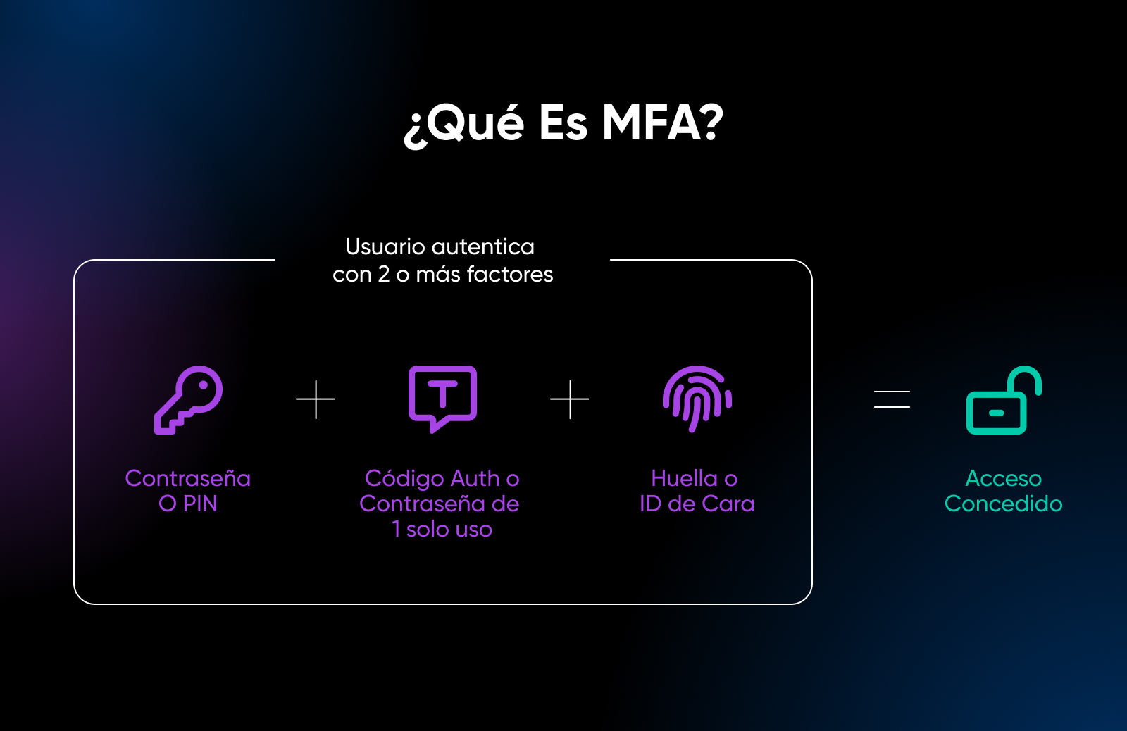 Qué es la autenticación multi factor
