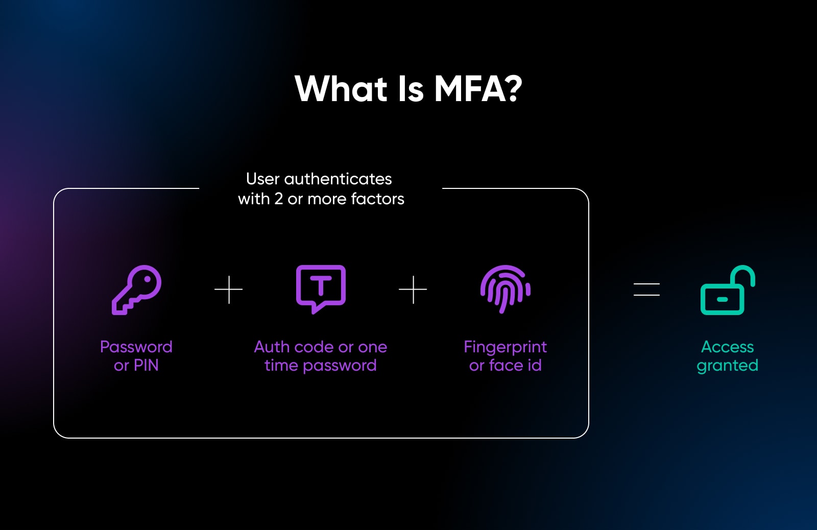 what is MFA? user authenticates 2 or more factors like password and auth code or auth code and fingerprint or password and auth code and fingerprint