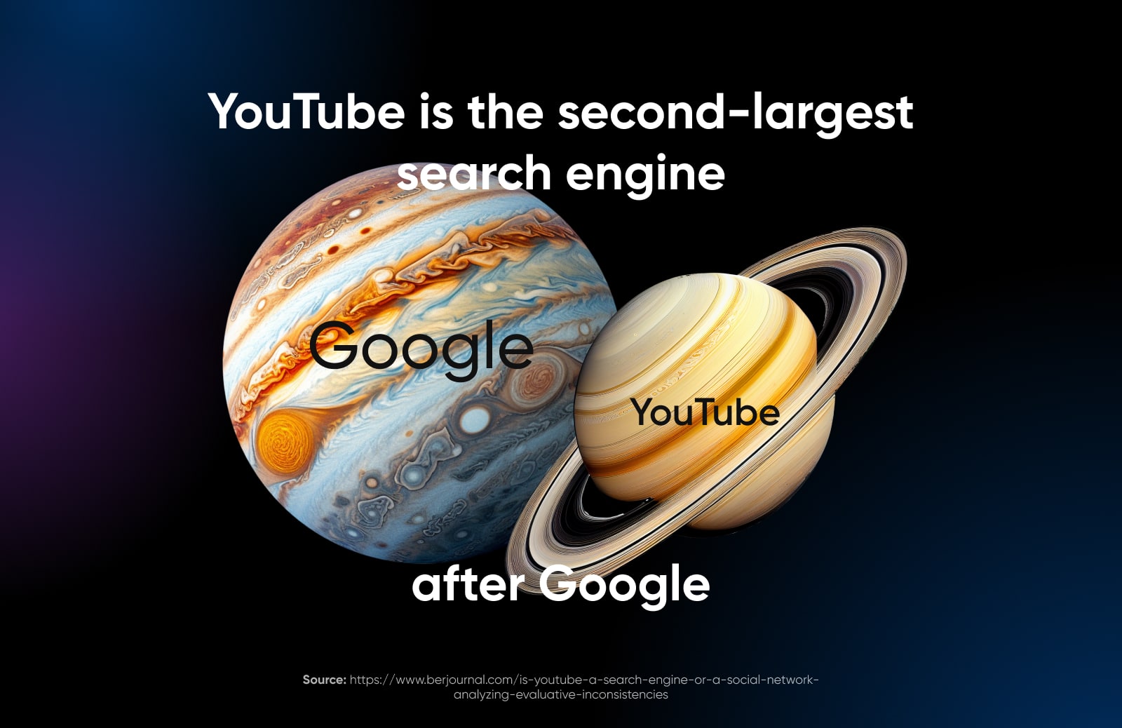 YouTube is the second largest search engine after google using a comparison of Jupiter (Google) and Saturn YouTube) 