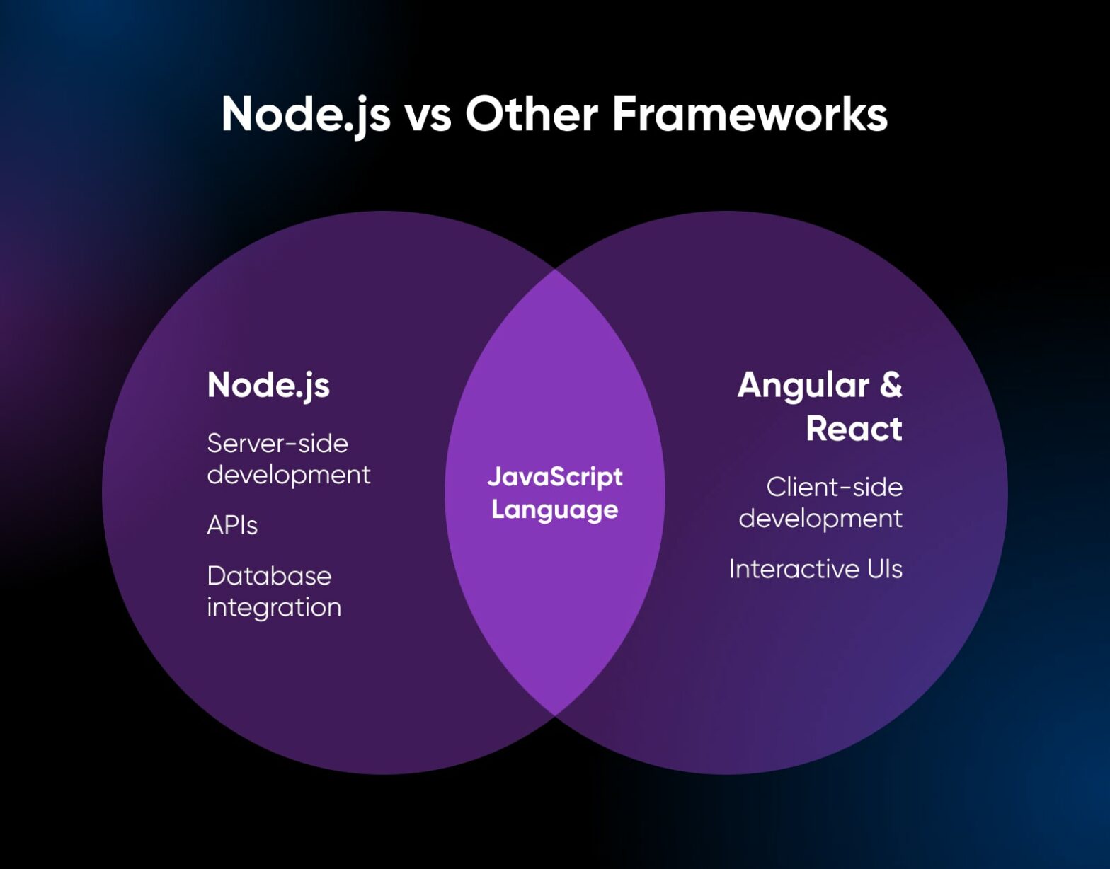 What Is Node.js? A Comprehensive Introduction + Use Cases - DreamHost