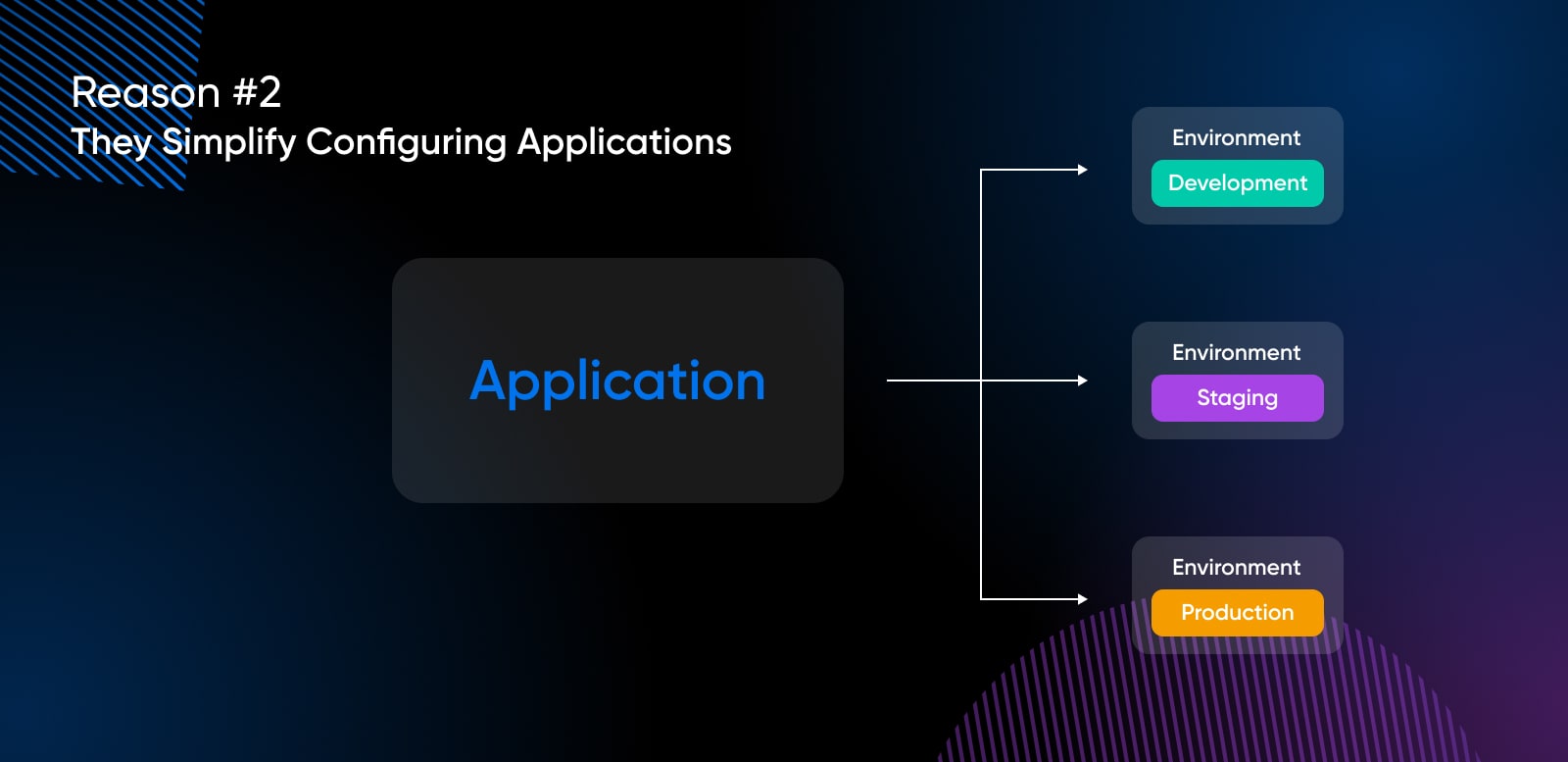 Application with three different environment branches: development, staging, production