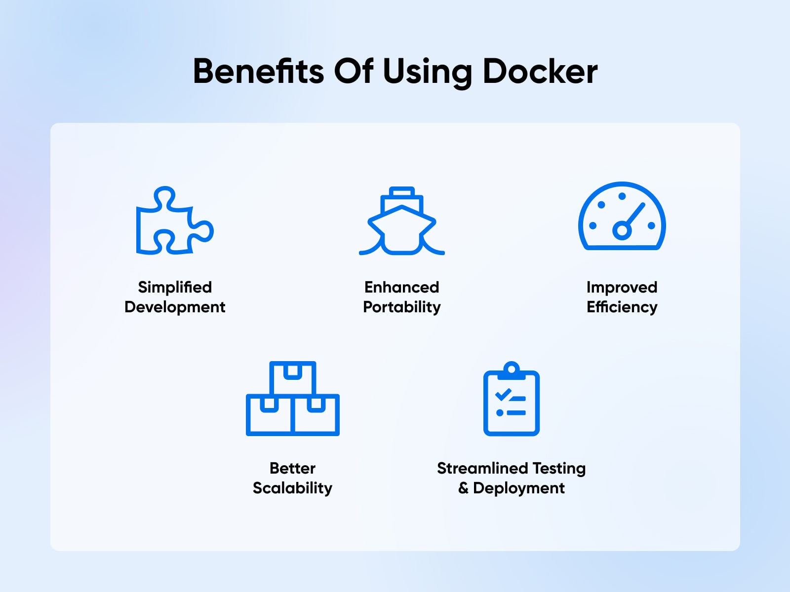 5 "Benefits Of Using Docker" diagram with icons and text for "Simplified Development," "Improved Efficiency," and so on.