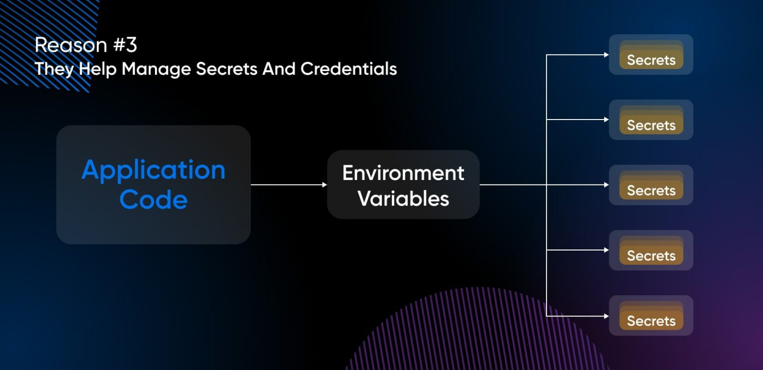 What Are Environment Variables: A Guide For Beginners - DreamHost