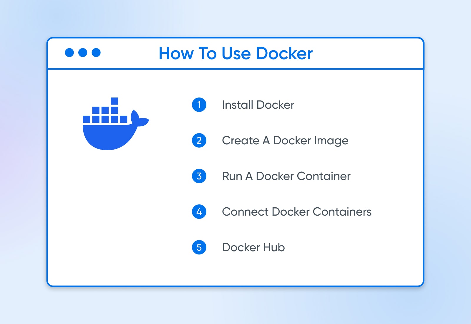 A "How To Use Docker" diagram with 5 steps outlined in a numbered list and Docker's logo on the left.