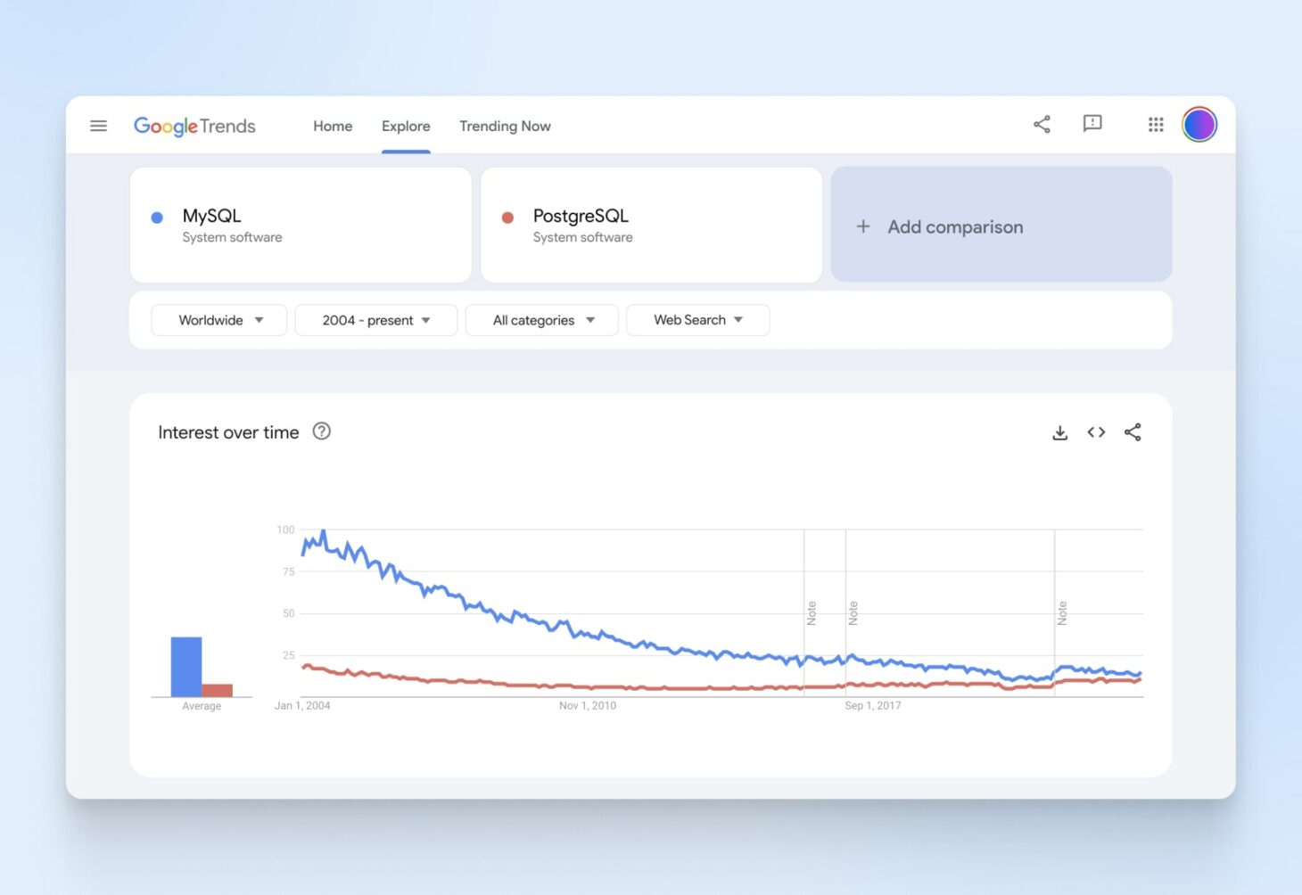 PostgreSQL Vs. MySQL: Digging Into Their Differences - DreamHost