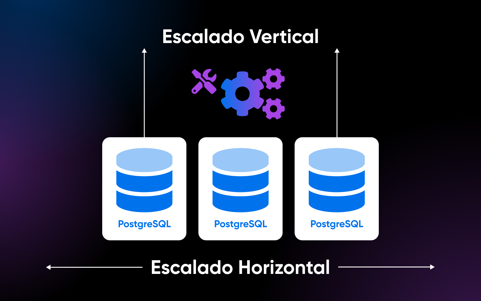 arquitectura y escalabilidad de PostgreSQL