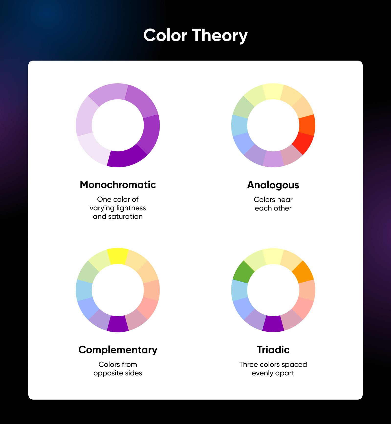 color theory showing the comparison between monochromatic, analogous, complementary, and triadic