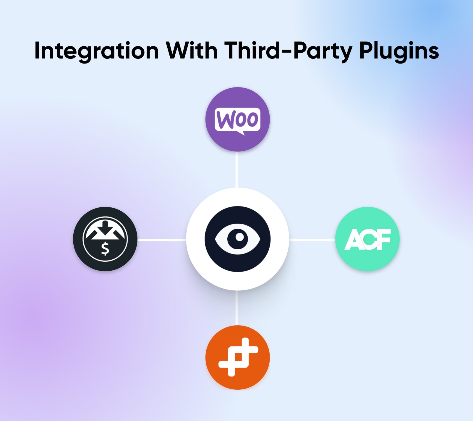 integration with third party plugins like woo and ACF