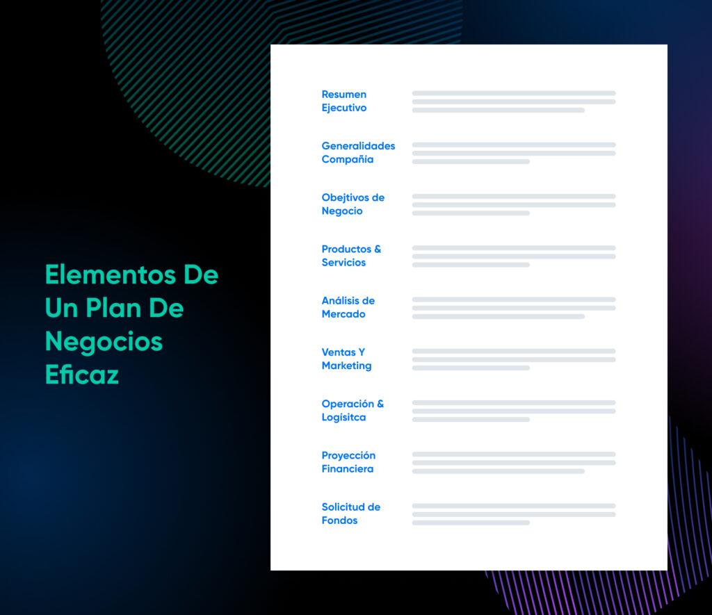 "Elementos de un plan de negocios eficaz" a la izquierda y una maqueta de un plan con subtítulos a la derecha.