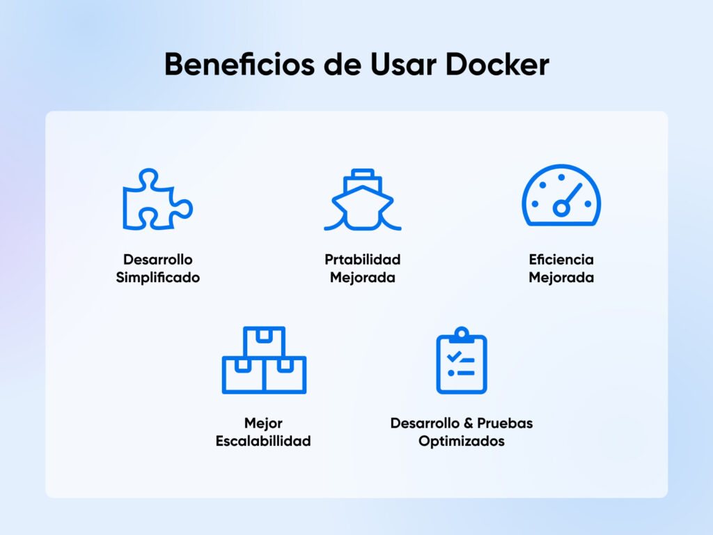 5 Diagrama de "Beneficios de usar Docker" con íconos y texto para "Desarrollo simplificado", "Eficiencia mejorada", etc.